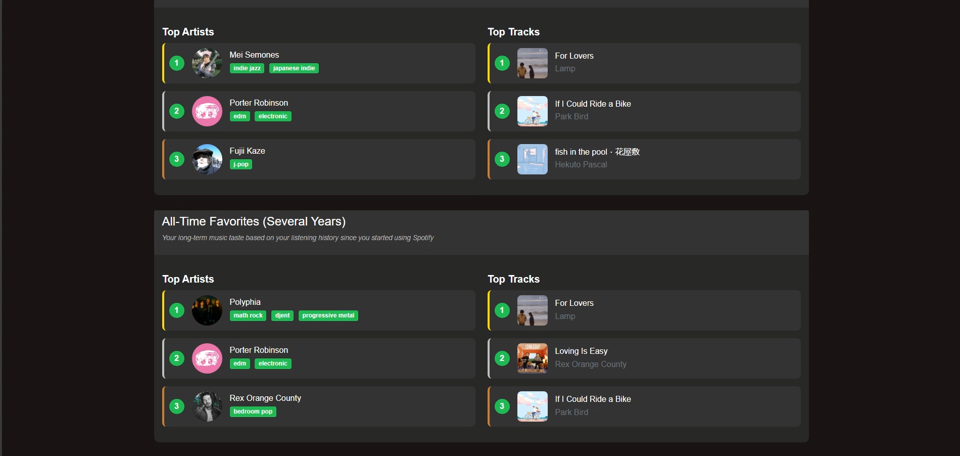 Spotify Data Visualizer